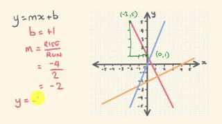 Linear equation from graphs