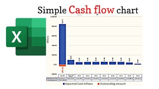Simple Cash flow chart in Excel
