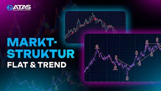 Marktstruktur: Flat & Trend
