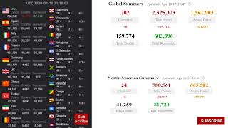 Coronavirus Pandemic LIVE Map:  Live Stream Stats, Updates, World Map & Counter