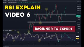 Relative strength index | Basic to advance RSI indicator  Video  6 #Shaibibitcoin #RSI