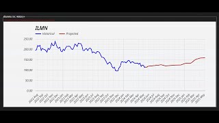 ILMN 5 15 24. An AI Machine Learning Stock/Company Report using GPT-4o.