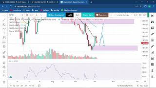 update technical analysis of nepse