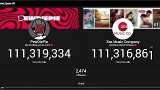 PewDiePie VS. Zee Music Company LIVE