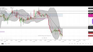 22nd Aug 2025 Friday Trade Analysis