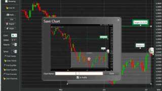 Upload a Chart To Trade2Win