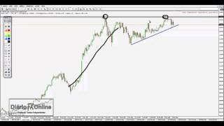 [Diário Fx Online] - Vídeo para a semana de 23/03/2015 a 27/03/2015