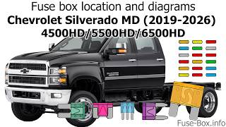 Fuse box location and diagrams: Chevrolet Silverado MD (2019-2026)