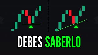 The TRUTH about All Trading Strategies
