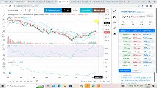 Maxmimum Profitable Sector Wise Analysis Nepse । Finance Analysis। Hydro Analysis।Dev Bank Analysis