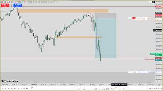 NQ Futures /  Live Trade Breakdown | 10/2/2026 | ICT Concepts