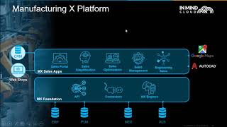 Webinar Series CONNECT X - Steel & Metal Products - In Mind Cloud