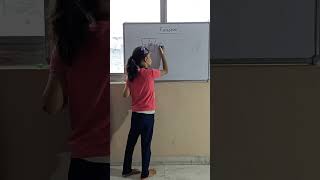 fraction # G k topics # gouri ka gyan #@gourirajput17