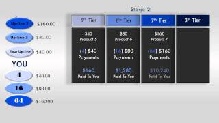 FeederMatrix: $5k plus in 30 days
