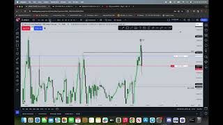 NQ SHORTS 9:50 Macros