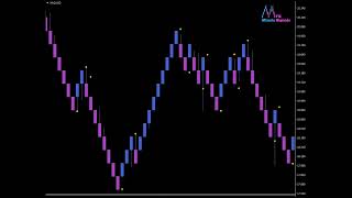 Minute FX Signals - Metals Live Chart XAGUSD - Silver
