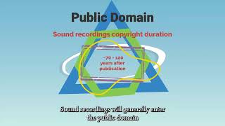 Public Domain Content