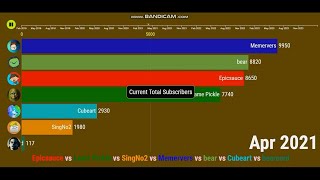 [Request] Epicsauce vs Lame Pickle vs SingNo2 vs Memervers vs bear vs Cubeart -Sub Count (2019-2023)