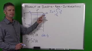 Moment of inertia integration