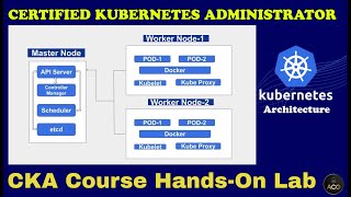 CKA Hands-On Lab-1: How to Setup Production Kubernetes Cluster | Step by step Demo