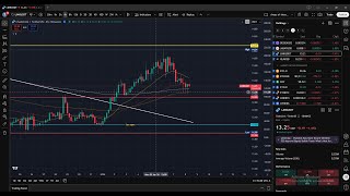 Link - Chainlink Looking to finish up correction and attempt 5th wave to signal reversal!