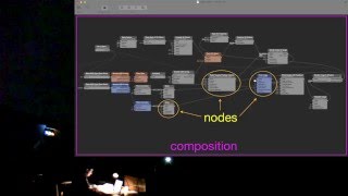 Making music visuals with Vuo — Part 1: Hardware and Software