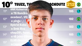 Estamos realmente prontos? (FNCS)