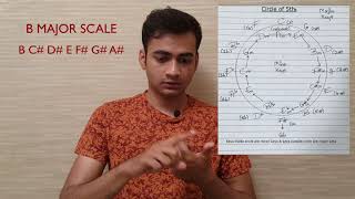 The Circle of 5ths - Learn All Major & Minor Scales in 20 Minutes