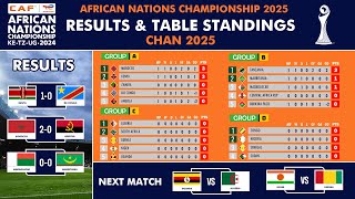 African Nations Championship 2025: MD1 Results & Table Standings Today (CHAN 2025)
