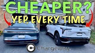 Never Overpay for EV Charging AGAIN! - Chargeway Demo With 1,500 Mile Road Trip