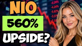 NIO STOCK ANALYSIS! - MORE GOOD NEWS IS HERE!
