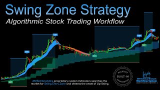 AMTechAnalytics Swing Zone Strategy - Algorithmic Stock Trading Workflow
