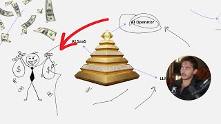 How To Land $27,288/month Clients With Outreach (AI Operating)