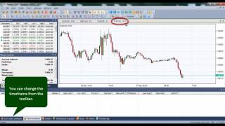 How to work with chart templates | NetTradeX Trading Platform | IFC Markets