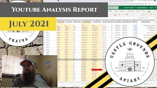 July 2021 YouTube Beekeeping Analysis