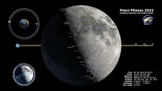Moon Phases 2022 – Northern Hemisphere #Chandaryan#ChandaryanMission#IndiaInSpace#ISRO
