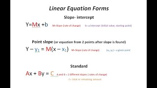 Linear equation word problems all types