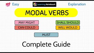 Modal verbs in English Grammar - Modal Auxiliaries - can could may might shall should will would