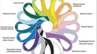 lung cancer ribbon color