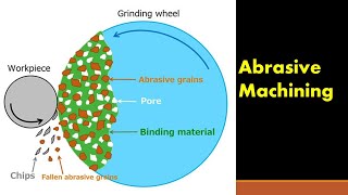 Machining Operations (Part 6: Grinding)