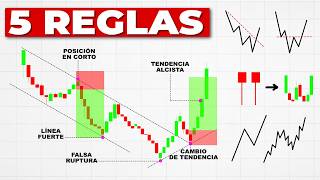 5 Rules About Trend Lines That Every Trader Needs to Know