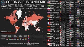 Coronavirus Live Map and realtime counter - Latest worldwide COVID-19 stats and figures.