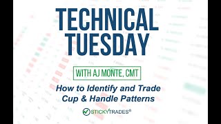 How to Identify and Trade Cup & Handle Patterns - Technical Tuesday with AJ Monte CMT