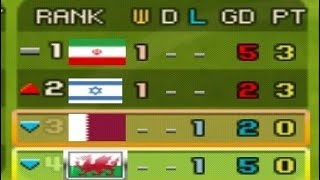 Head Cup Use Wales, Qatar Glitch Before World Cup Event Head Soccer