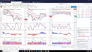 Live Market Analysis Trade Setups This Morning