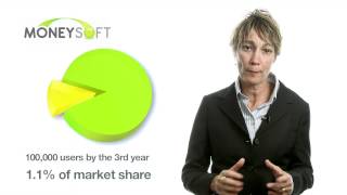 Moneysoft