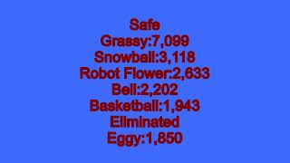 TPOT 6 Voting Results