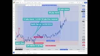 🔥 Real-Time Forex Trading Watch Us Turn $100 into $1,000 LIVE! 💰📈 Part4 Final TP Hit