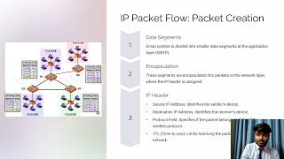 Route Summarization in Large Networks