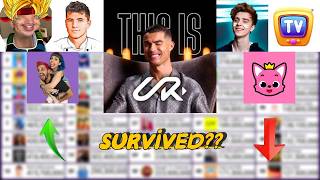 Top 50 Most Subscribed Channels May 2026 V1